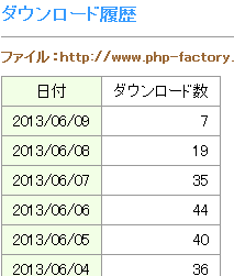 ダウンロード履歴