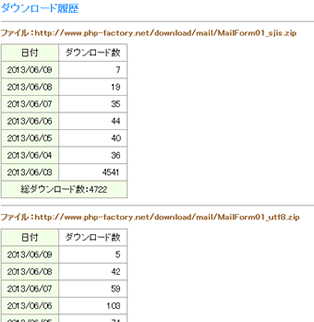 ダウンロード履歴